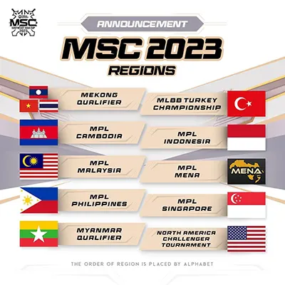 MSC_2023-Regions