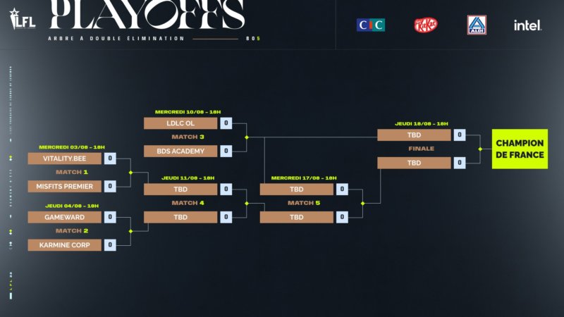 LFL Playoffs Bracket