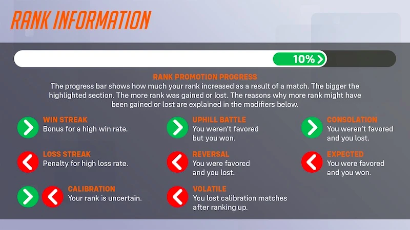 New Overwatch 2 Ranks