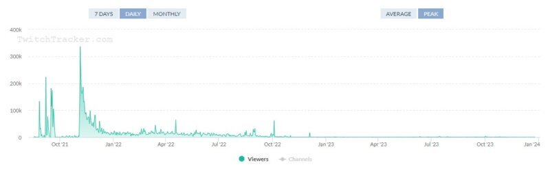 cod vanguard player count