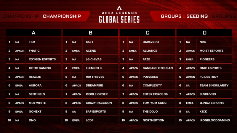 Teams ALGS 2023 Championship