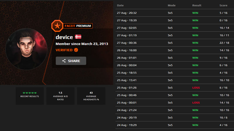 Dev1ce faceit