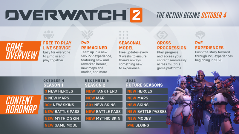 overwatch-2-road-map