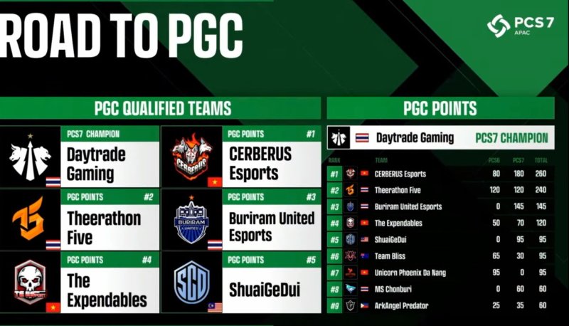 PGC Qualified teams from APAC