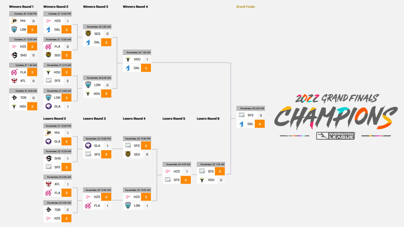 OWL Bracket Playoffs