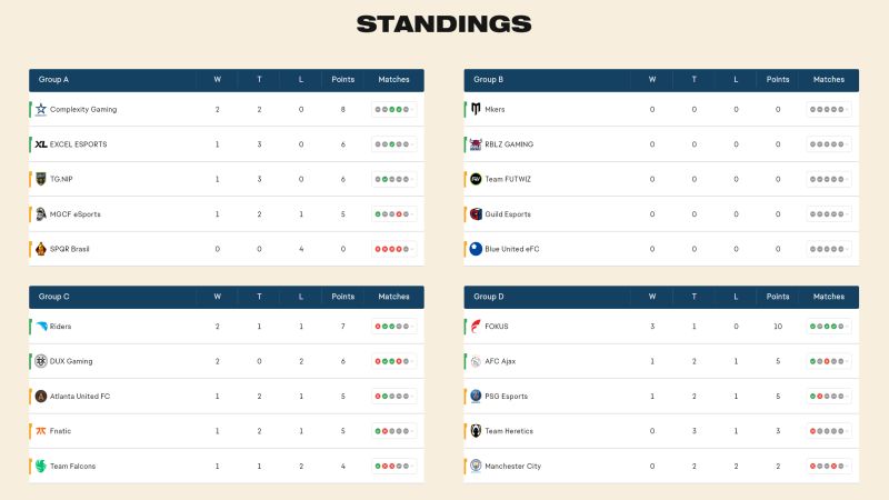 FOKUS Clan shines at EA Sports Cup 2023 - Results