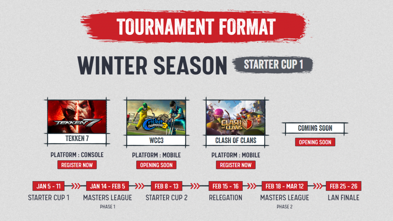 Kingfisher India Premiership