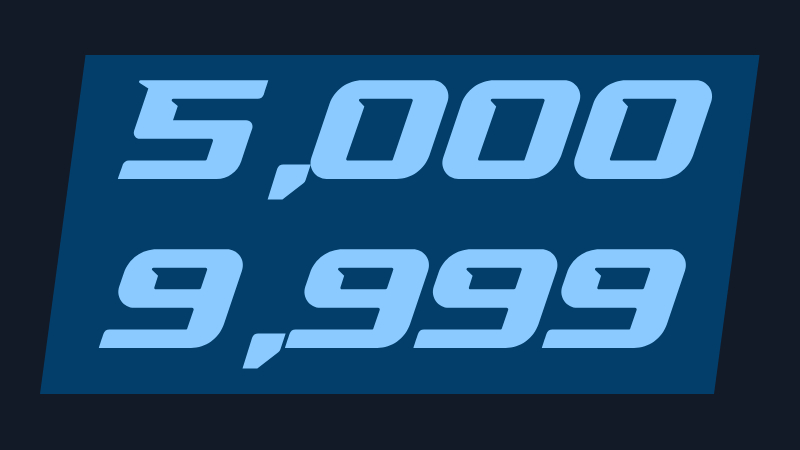 CS2 rank distribution