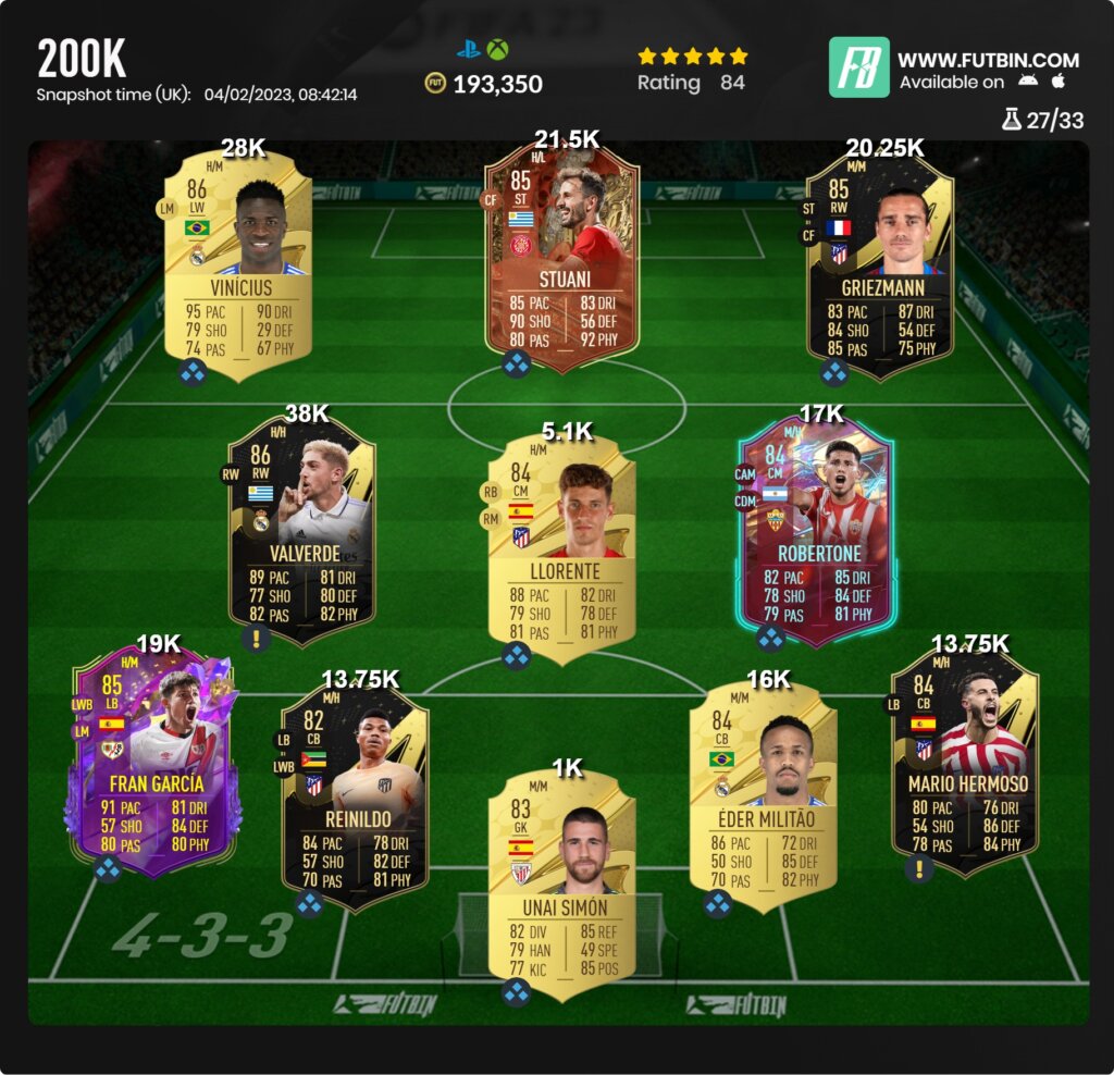 Best FIFA team and players under 200K coins in FIFA 23