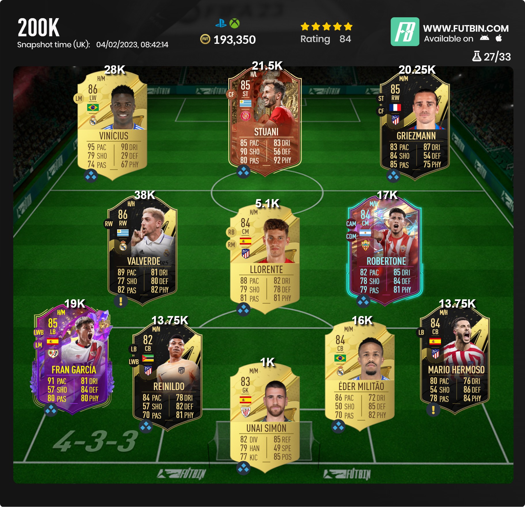 Best FIFA team and players under 200K coins in FIFA 23