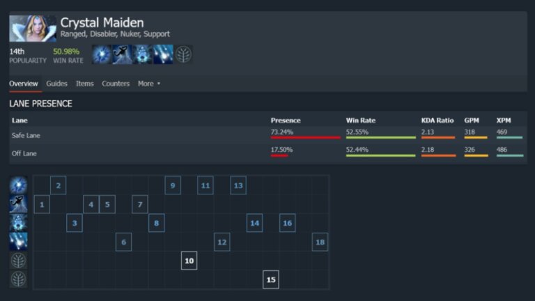 Support dota 2 что это
