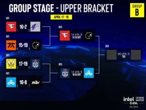 IEM Rio Group B 2