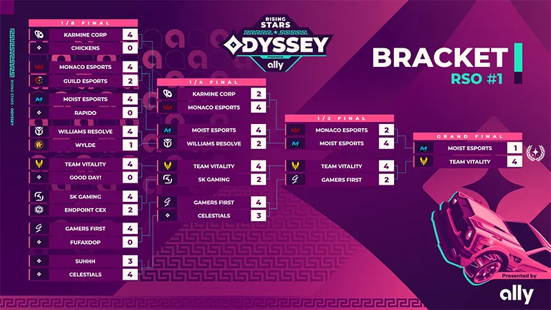 Rising Stars Odyssey Week 1
