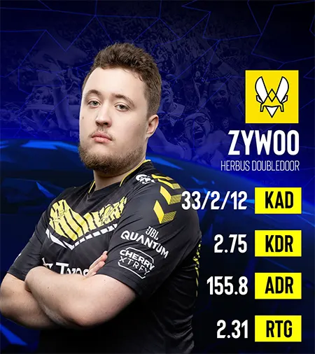 Zywoo stats IEM Rio