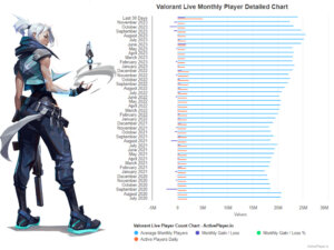 ActivePlayer VALORANT data