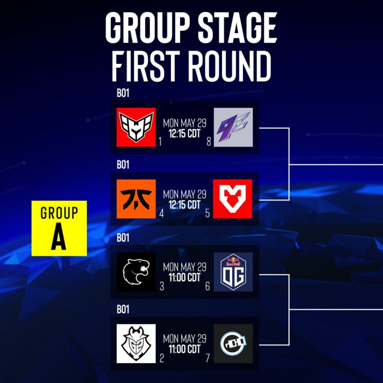 IEM Dallas 2023 Schedule, Favorites & Match Analysis