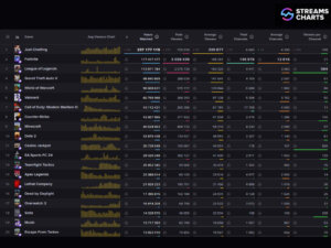 VALORANT Hours Watched Stream Charts