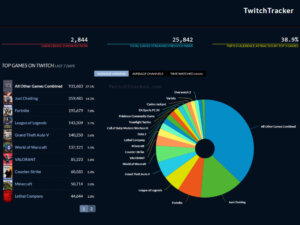 Valorant Twitch Tracker Data