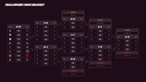 challengers stage bracket