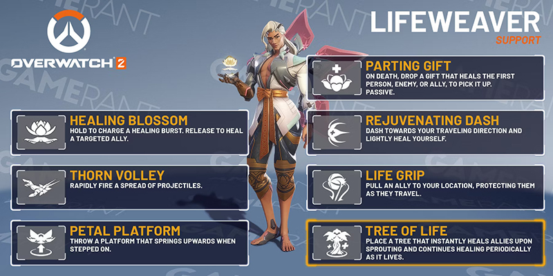 lifeweaver abilities