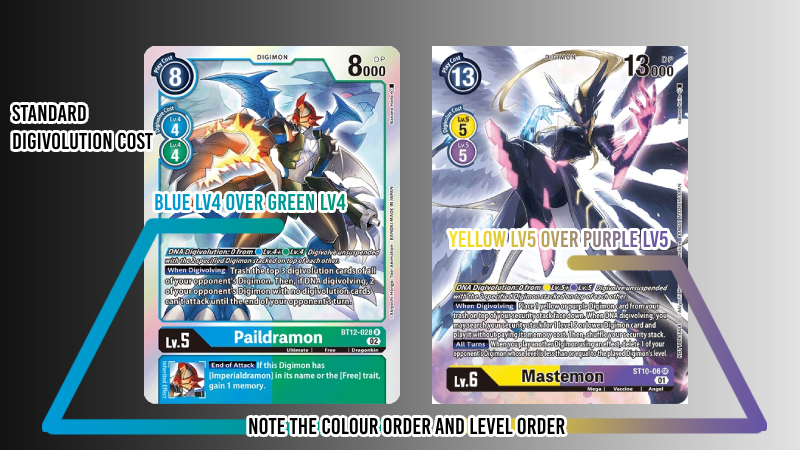 Example of how the digimon tcg dna digivolve mechanic works