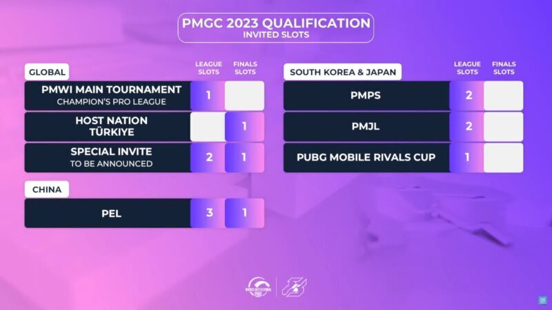 PMGC Invited