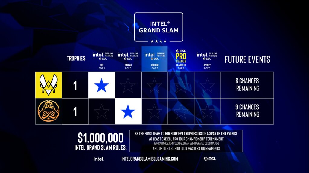 Intel Grand Slam