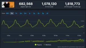 CS2 Live Stats – Player Count and More!