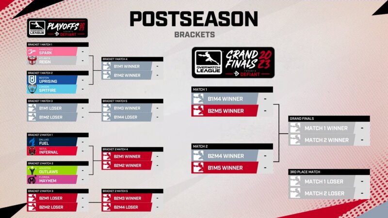 OWL Playoffs Bracket