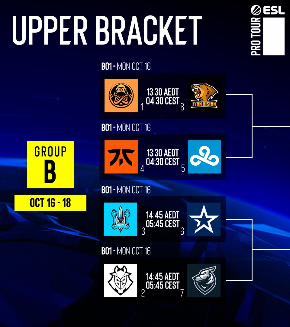 Astralis movistar riders. Dignitas cs go. Iem cologne 2022. Iem group. Winter 2021.