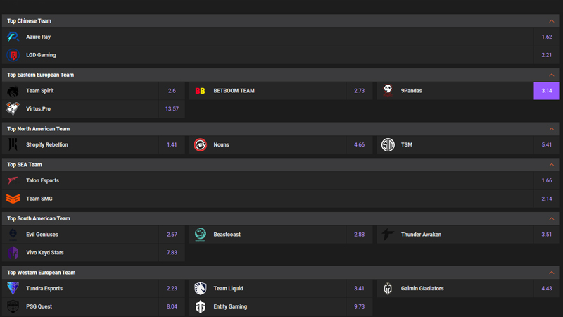 ggbet outrights ti 12