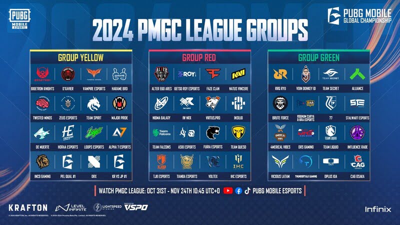 pmgc 2024