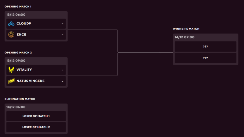BLAST Premier World Final Group A