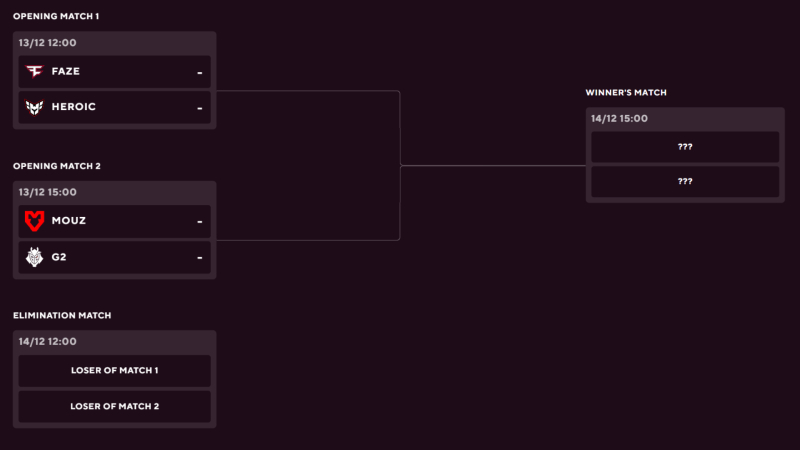 BLAST Premier World Final 2023