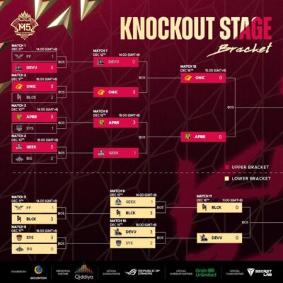 M5 knockout stage