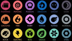 Pokemon GO Type Chart