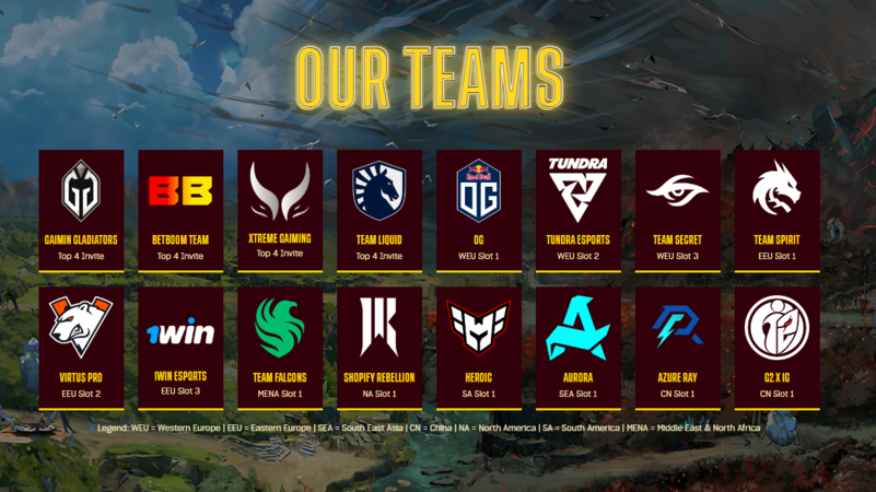 Dreamleague season 22 teams