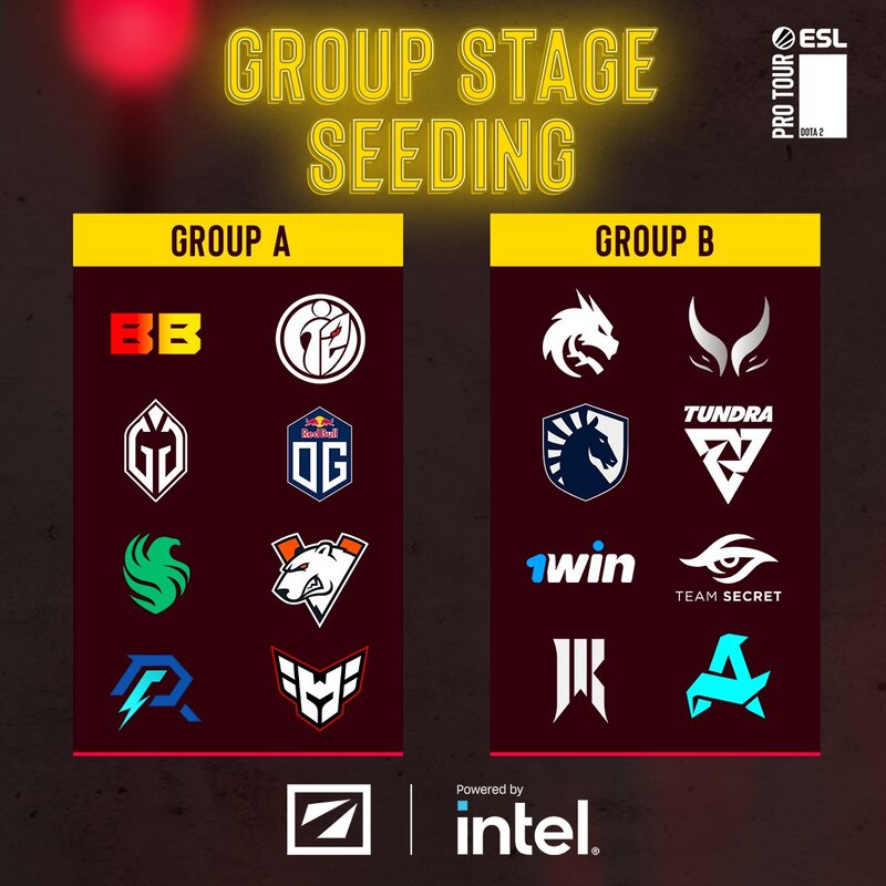 dreamleague groups