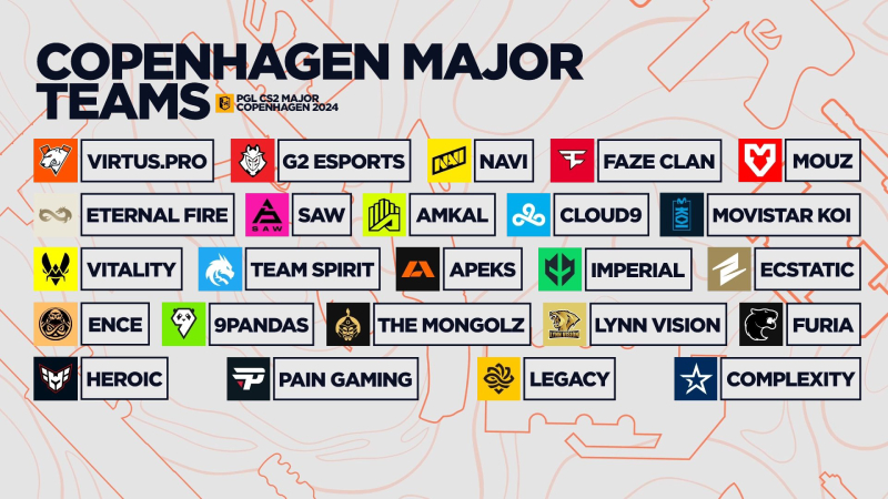PGL Major Copenhagen 2024