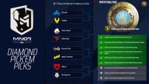 Best CS2 Pick’Ems for PGL Major Copenhagen 2024