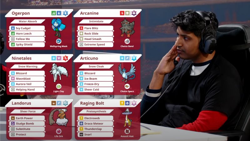 best articuno, Nikhil Reddy