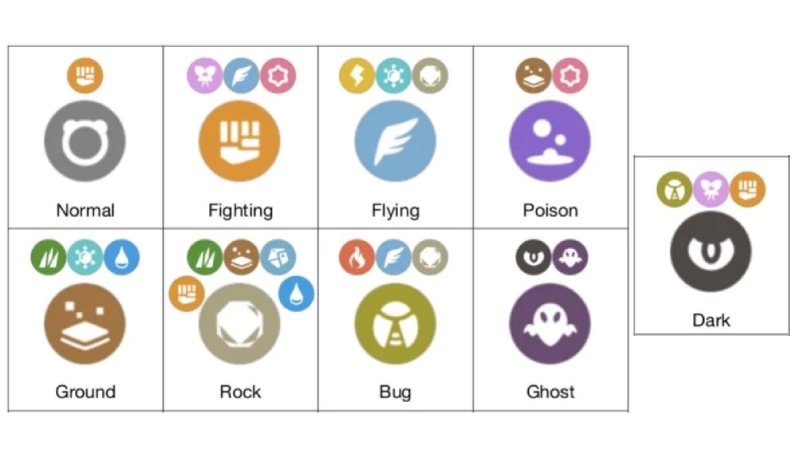 Pokemon Go Weakness Chart Part 1
