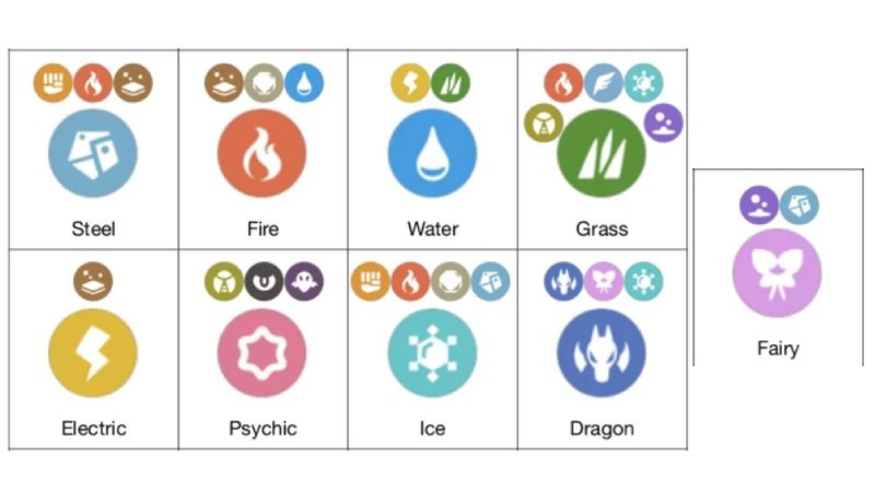 Pokemon GO weakness Chart part 2