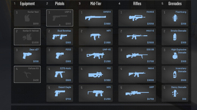new CS2 update