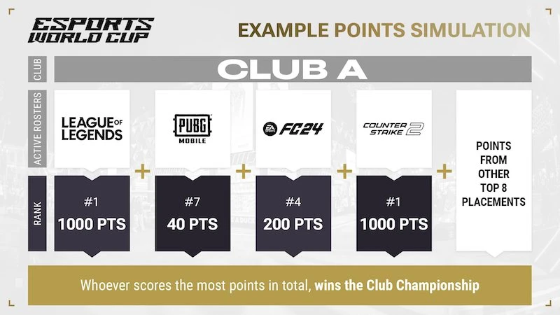EWC Club Championship