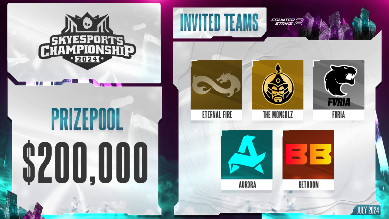 Skyesports Championship 2024