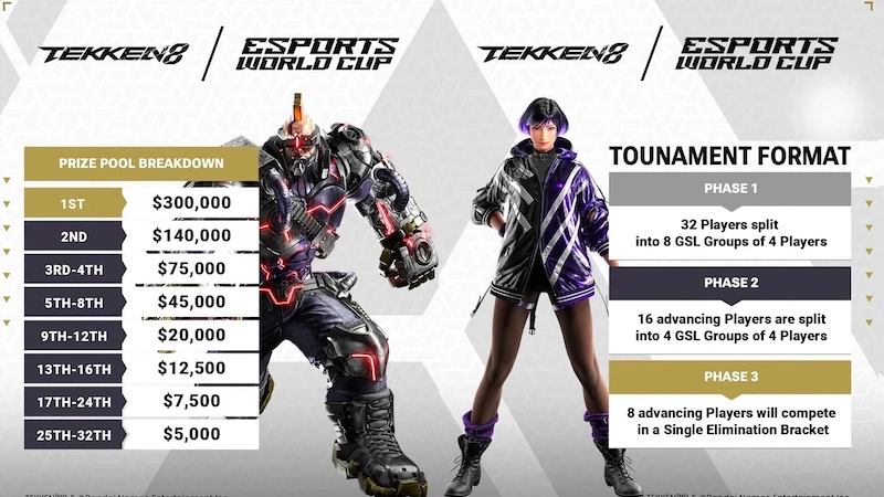 Tekken 9 EWC 2024