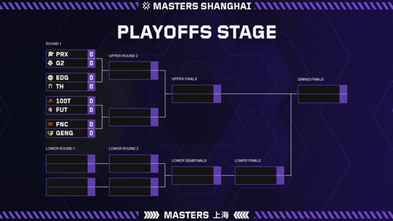 VCT Masters Shanghai
