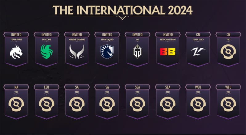 TI qualified teams