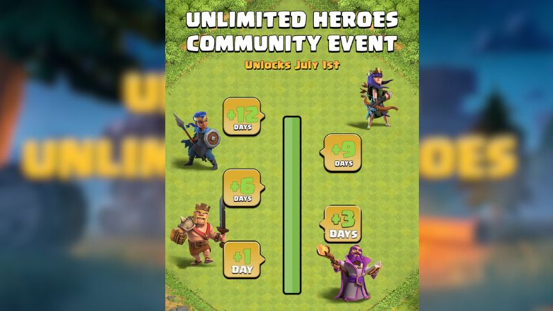 Unlocking unlimited heroes event